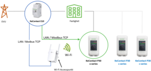 KEBA smart energy meter E10 lastbalanseringslösning